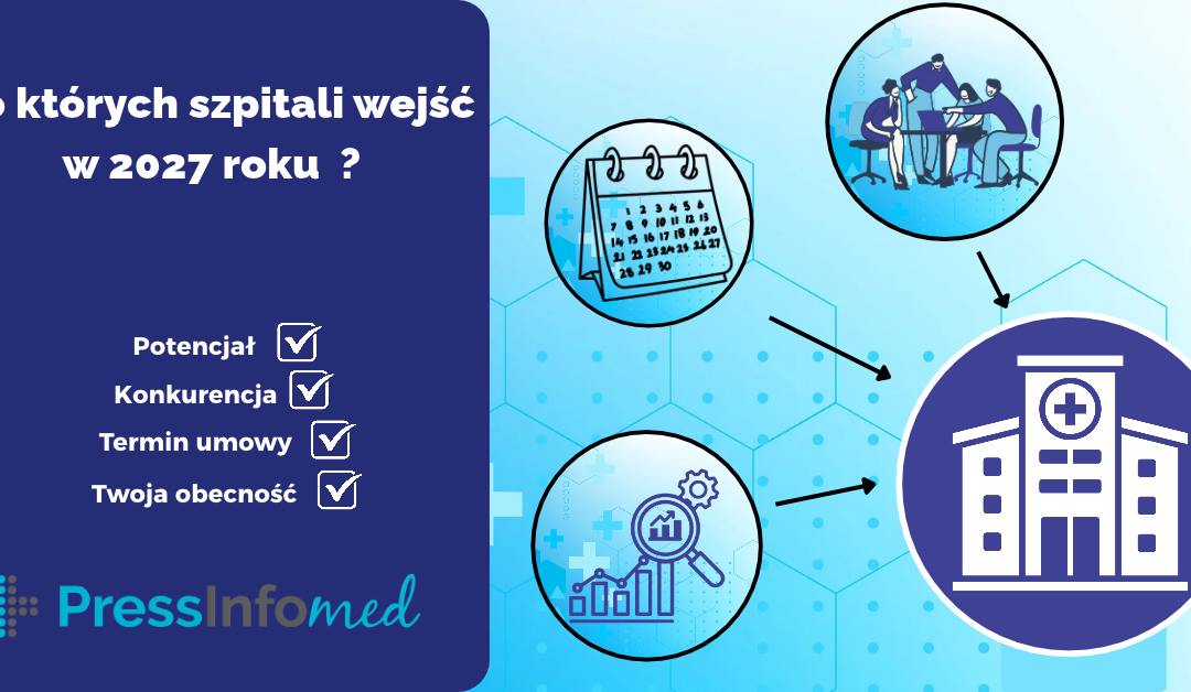 Do których szpitali wejść w 2027 roku i kiedy handlowiec ma zacząć działać?